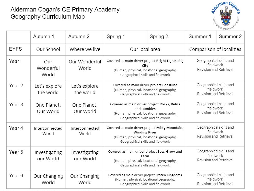Alderman Cogan's Church of England Primary Academy » Geography